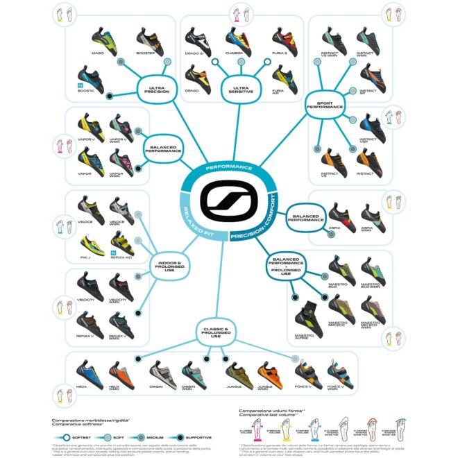 SCARPA Maestro Eco クライミングシューズ