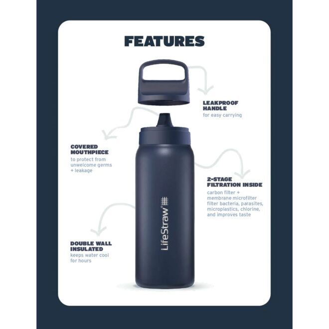 LifeStraw Go Series Stainless Steel 500 ml フィルター付きボトル