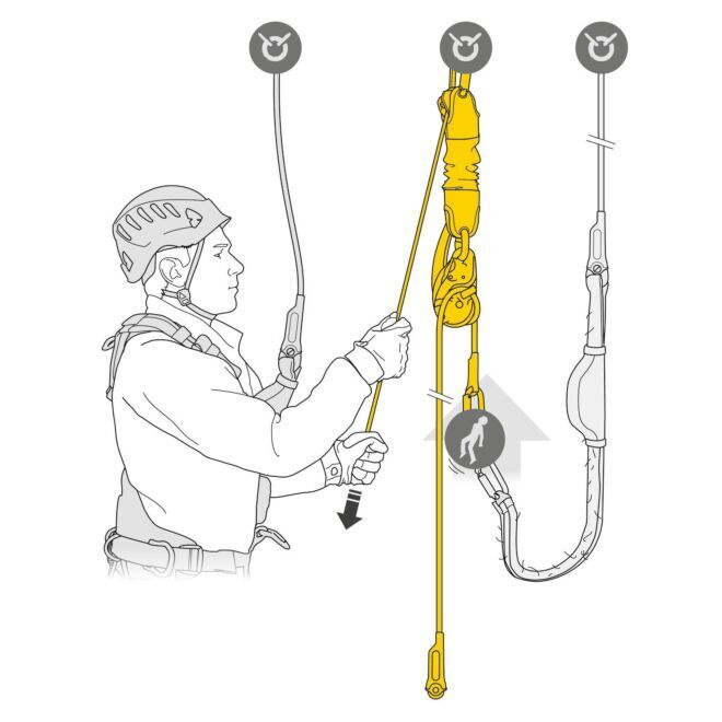Petzl Jag Rescue Kit 救助キット