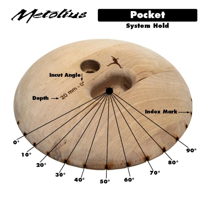Metolius Wood Grips Pockets 0° セット 6 クライミングホールド